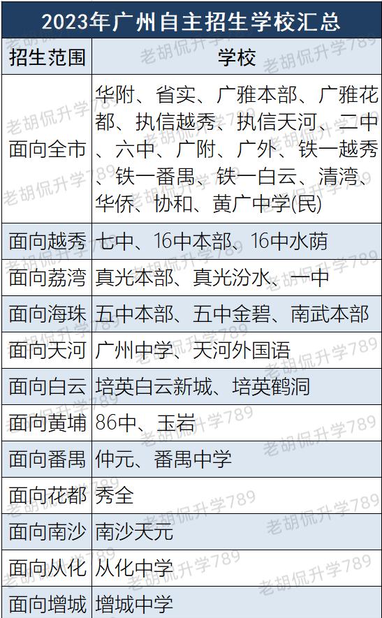 自主招生报名条件解读,自主招生报考的六大误区