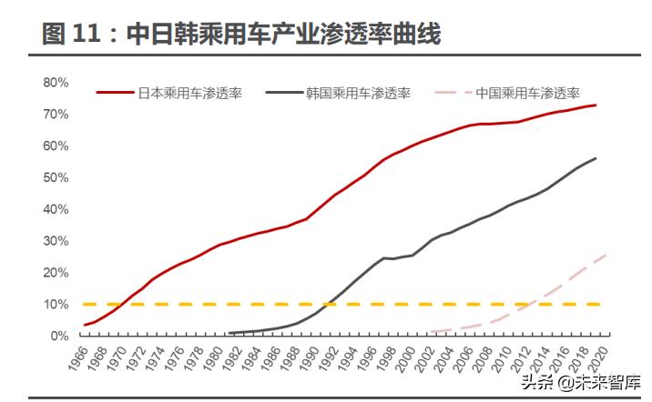 智能电动汽车行业分析,智能汽车未来10年趋势