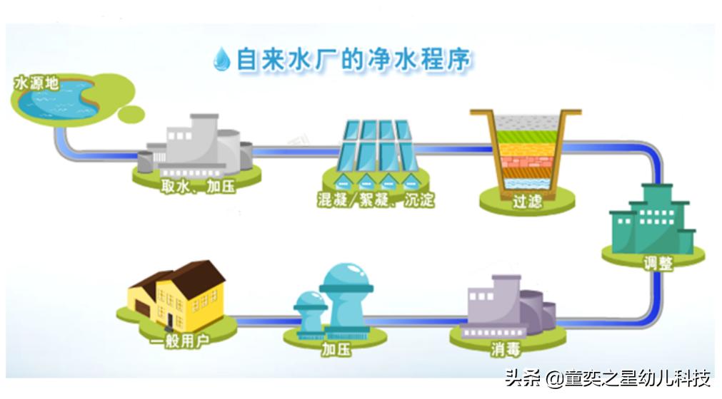 快速过滤水小实验,净水滤水器小实验