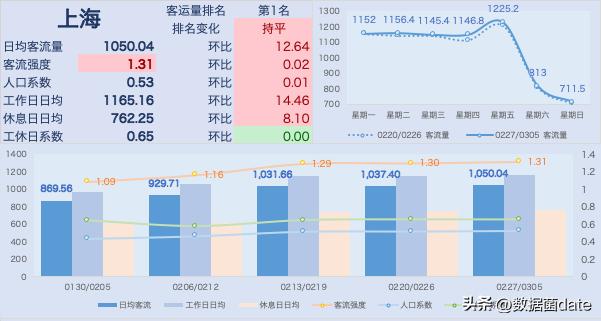 全国地铁客运量排名2021,地铁新线开通客运量预测分析