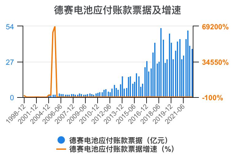 德赛电池利润表分析,德赛电池的价值分析