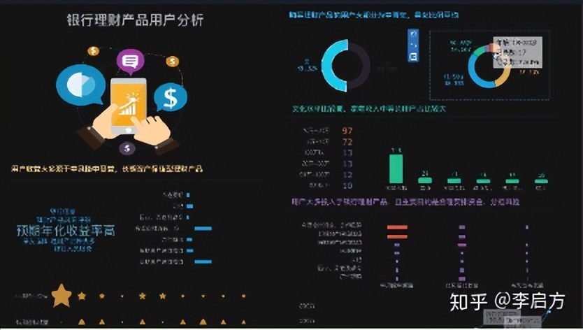 100分的数据分析报告该怎么写?资深分析师手把手教你,快收藏
