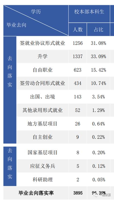 杭州电子科技大学2022届就业质量报告