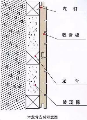 干货知识大汇总,干货读懂这篇你就可以远离亏损