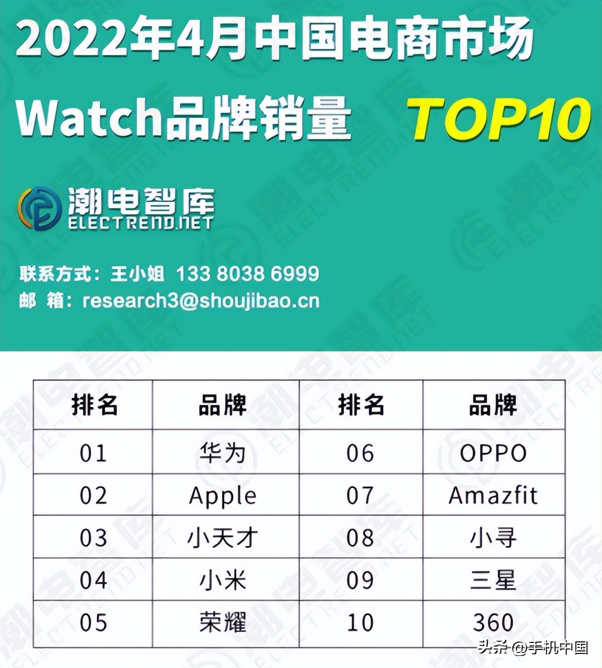 国产手机手表最新款,国产智能手表完全脱离手机