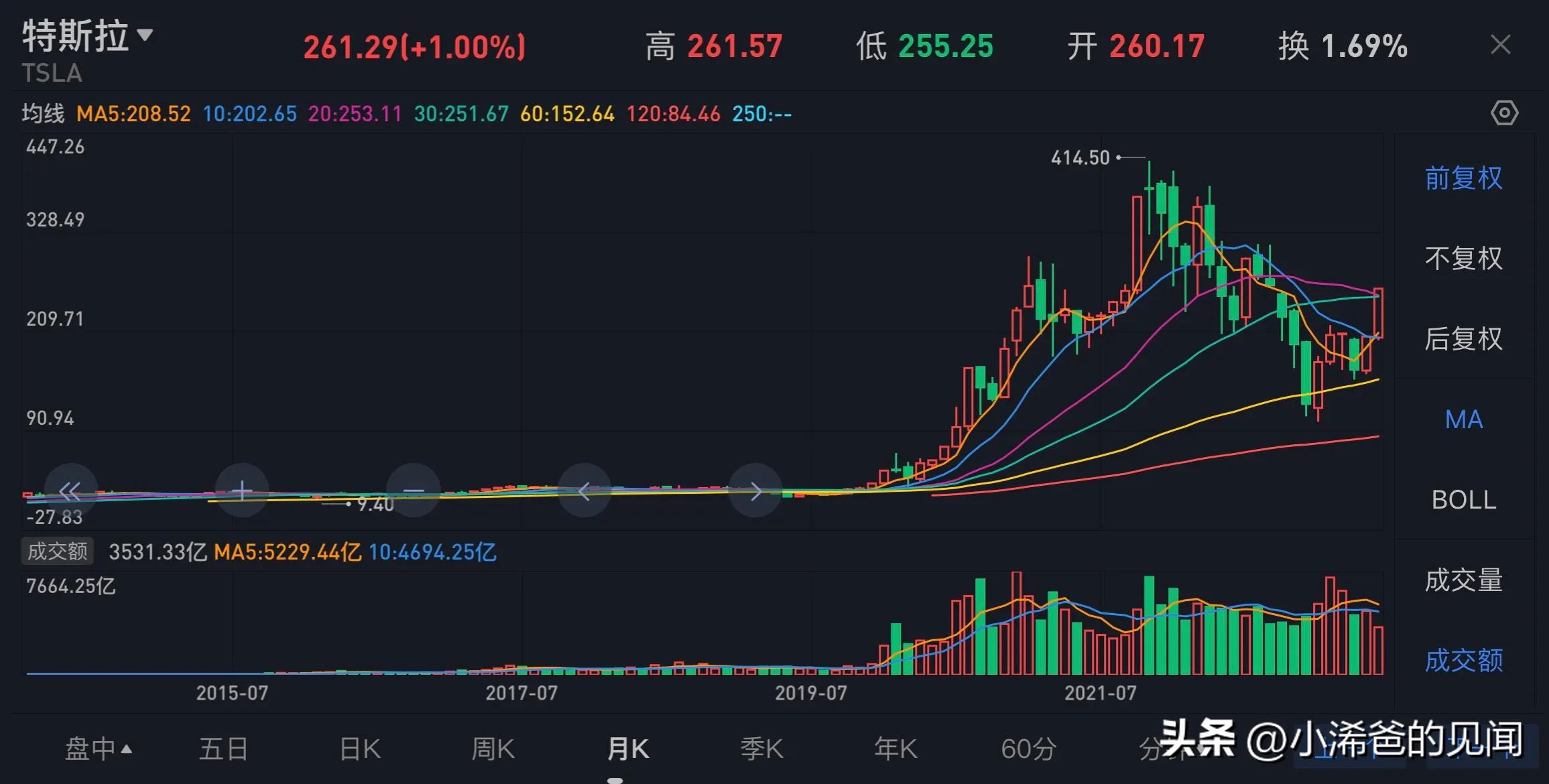 美联储降息投资机会在哪里,美联储市场机遇