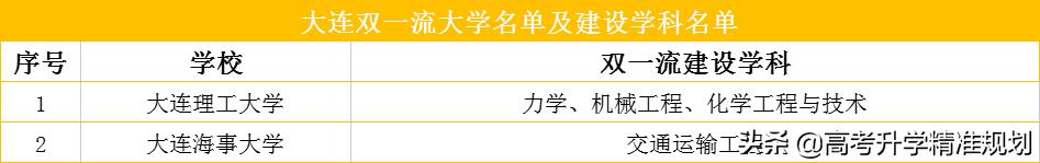 中国宝藏城市在哪里,中国最适合读大学的10座城市