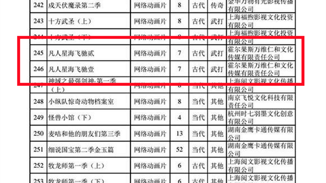 凡人修仙传和斗破苍穹动漫哪个好,凡人修仙传和斗破苍穹哪个字数多