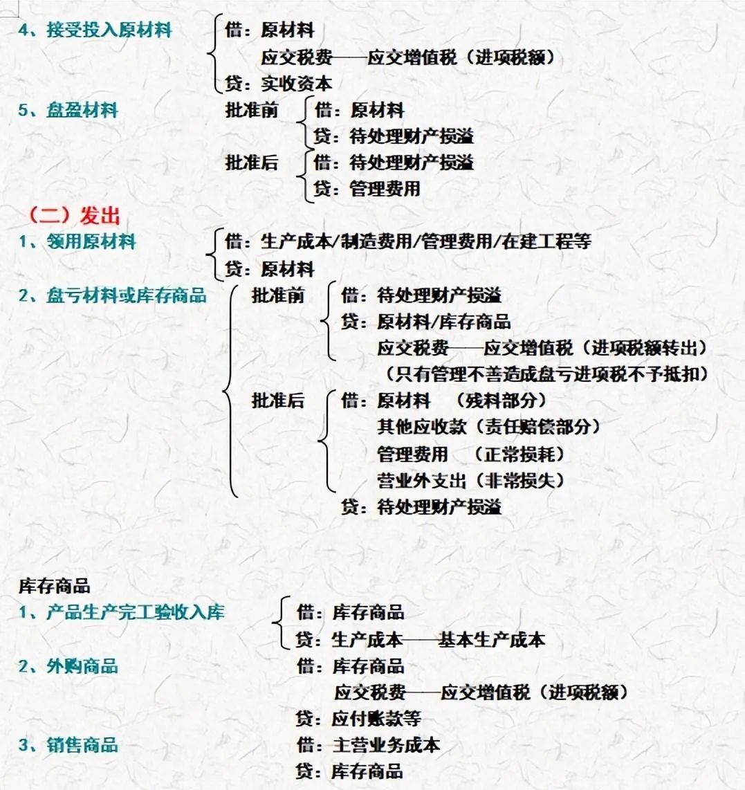 会计分录大全背诵不重要,会计分录实操150道完整版