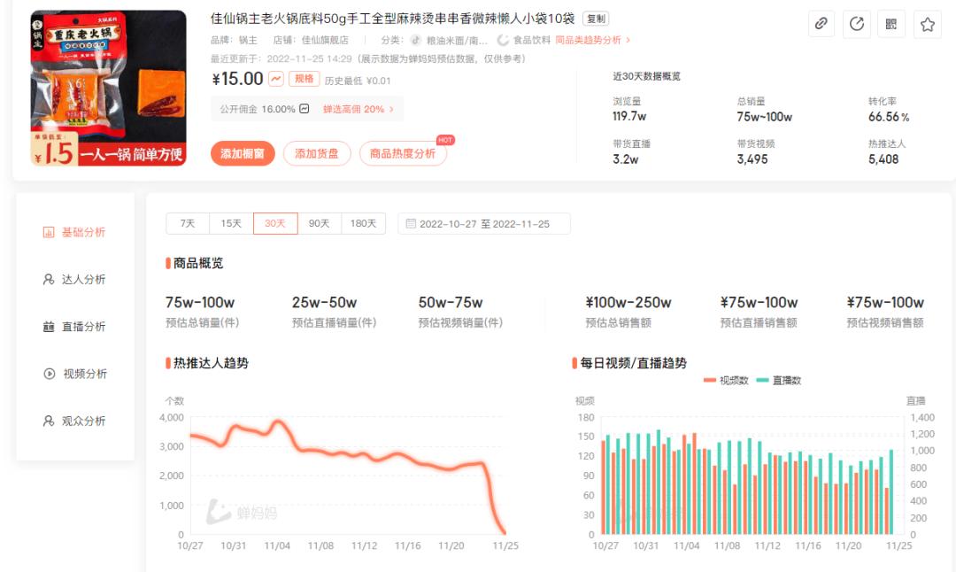 一块5一包的火锅底料怎么卖,一块五的重庆火锅底料