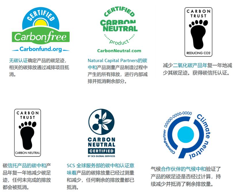 亚马逊climatepledgefriendly申请过程,亚马逊气候友好认证申请案例