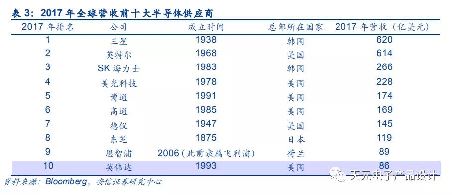 三万字深度报告：汽车电子