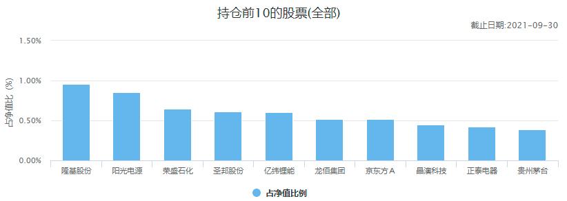 中国十大顶级基金公司排名,中国10大基金公司最新数据