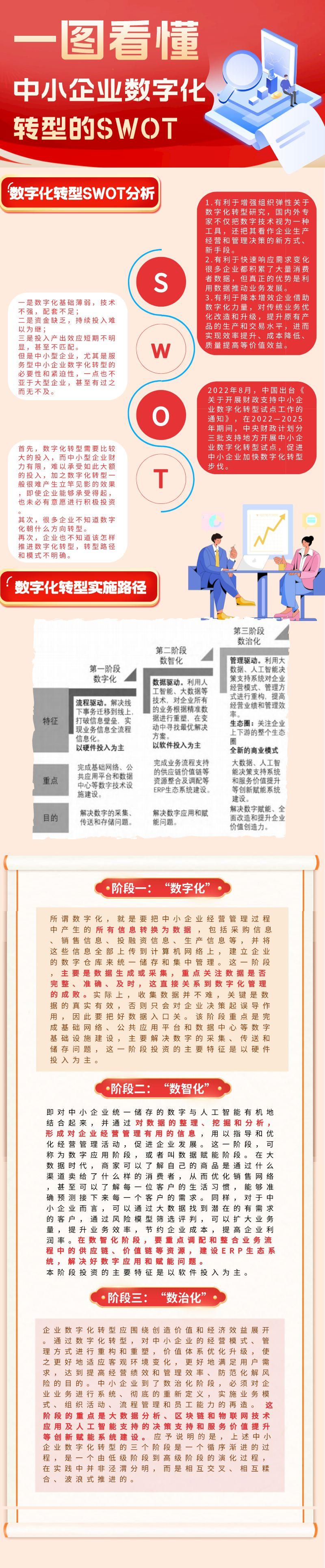 中小型企业数字化转型的SWOT分析