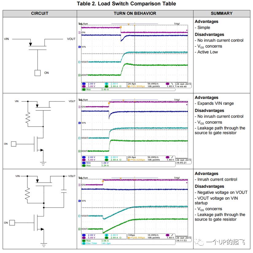 mos管工作原理3d动画,mos管功放
