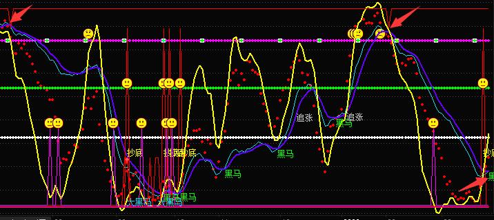 创业板暴涨的时机,创业板发出破局信号