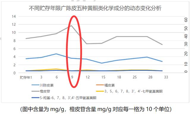 新会陈皮越陈越好的道理,新会陈皮为何不发霉