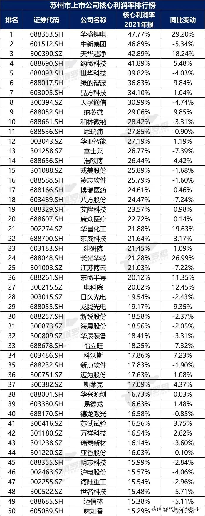 a股上市公司top10城市,新一线城市上市公司市值排行榜