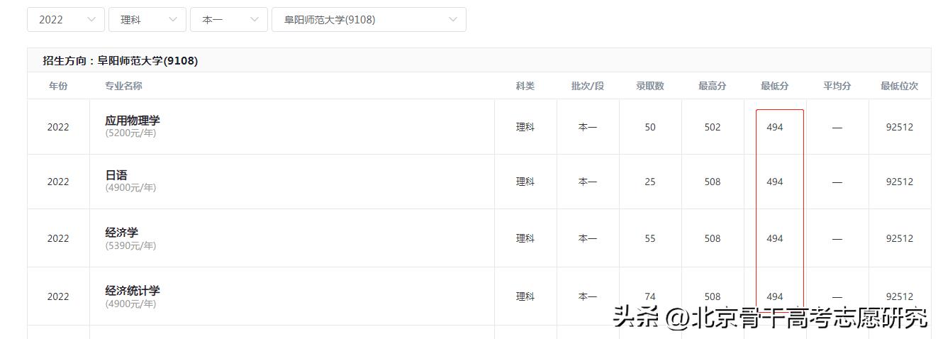 安徽也有西湖？阜阳师范大学西湖校区欢迎您