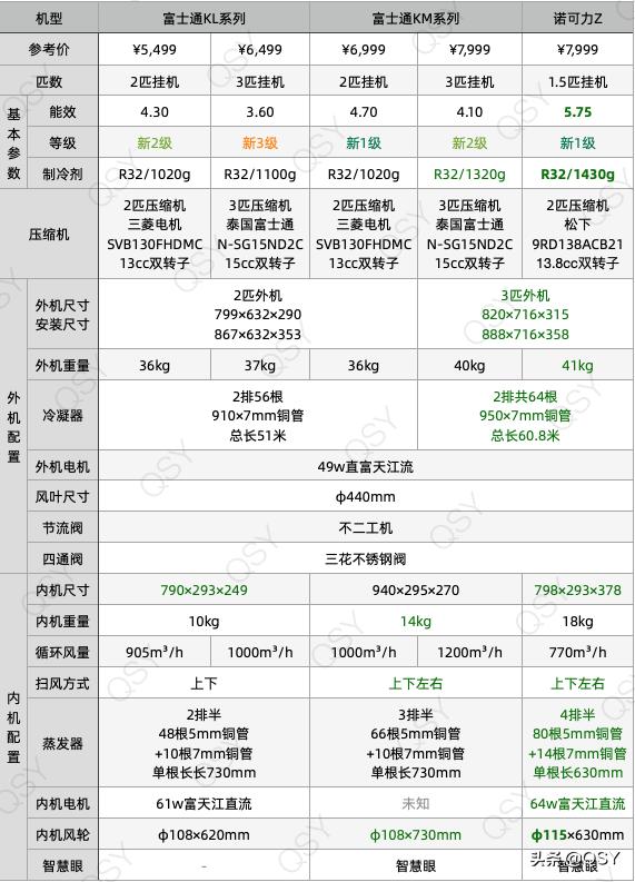 富士通空调怎么选,富士通空调哪些型号比较好