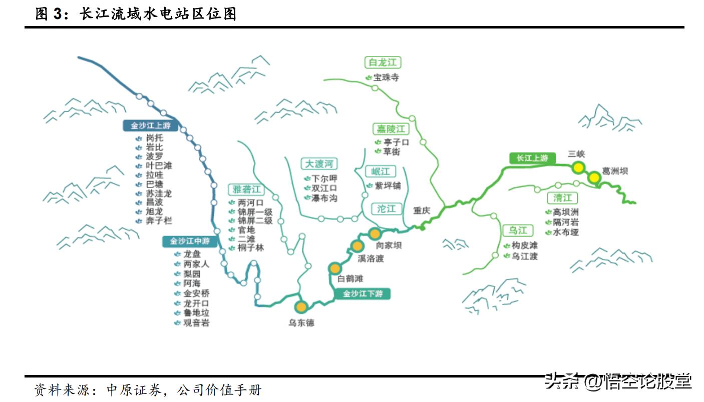 长江电力股票600900分红,长江电力股票600900技术分析