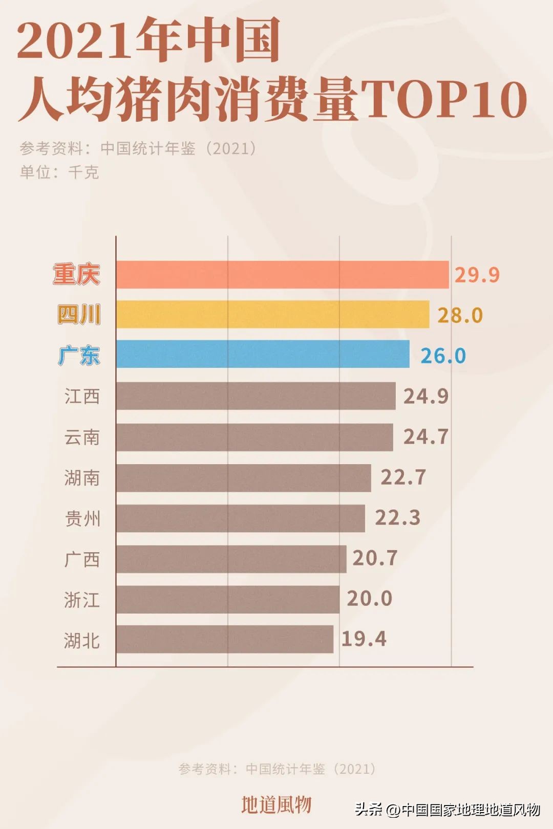 全国各地吃猪图鉴,哪个地方吃的猪最多