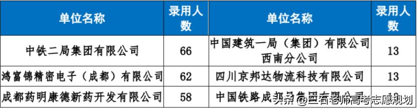 西华大学~电力、铁路的强势院校