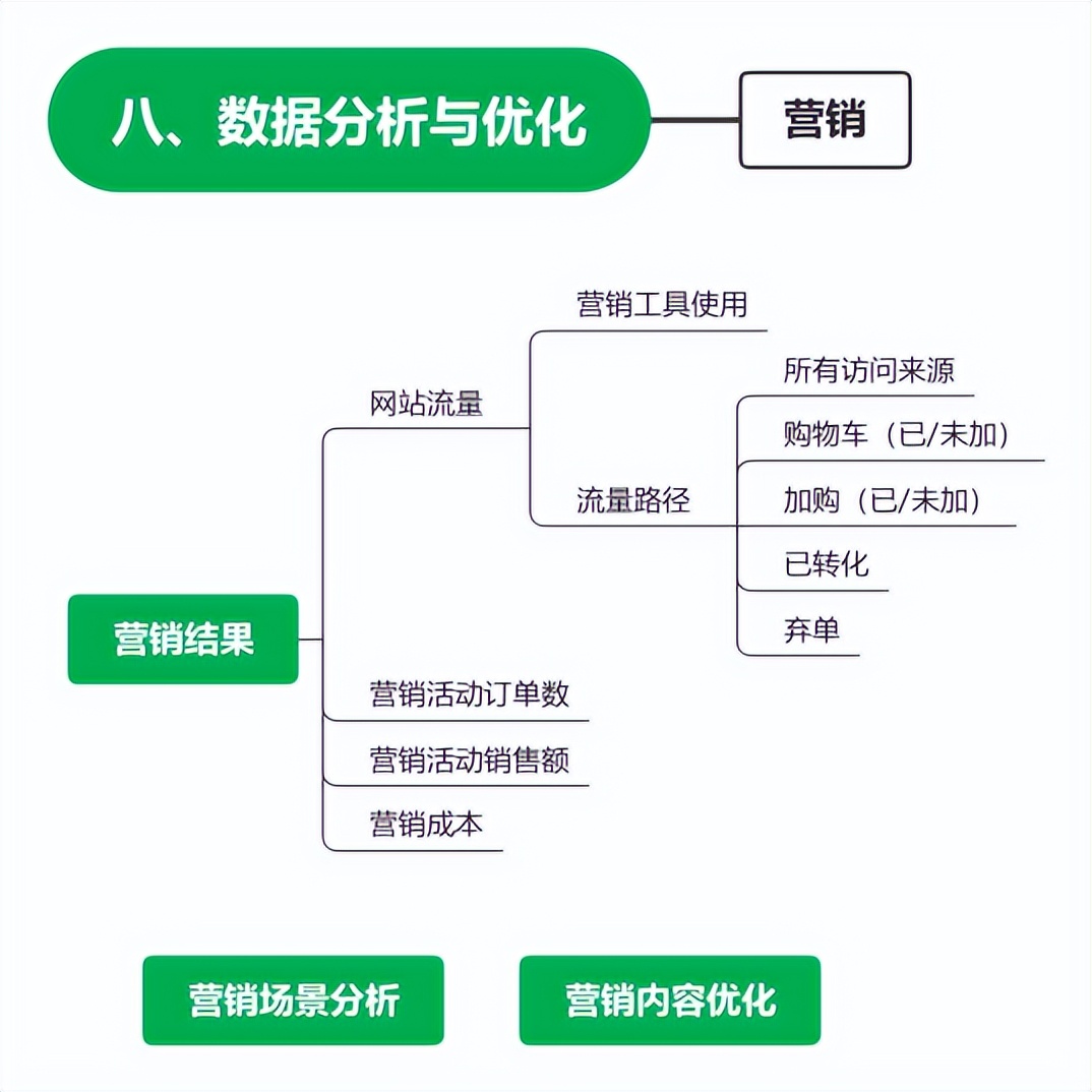 如何做独立站运营营销,独立站运营的基本逻辑