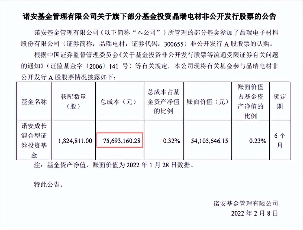 宁王定增前后,宁王大跌引板块恐慌