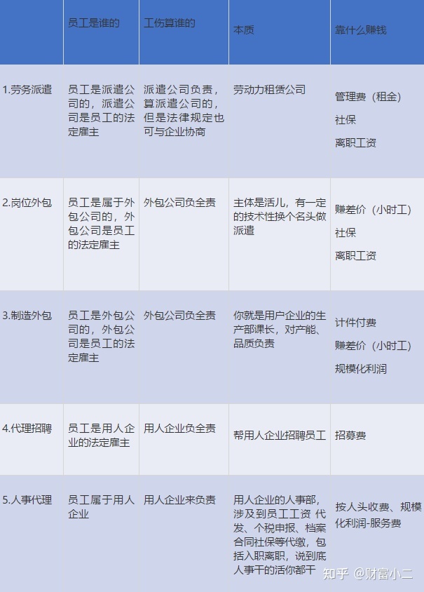 找工呀平台靠谱吗,找工啊