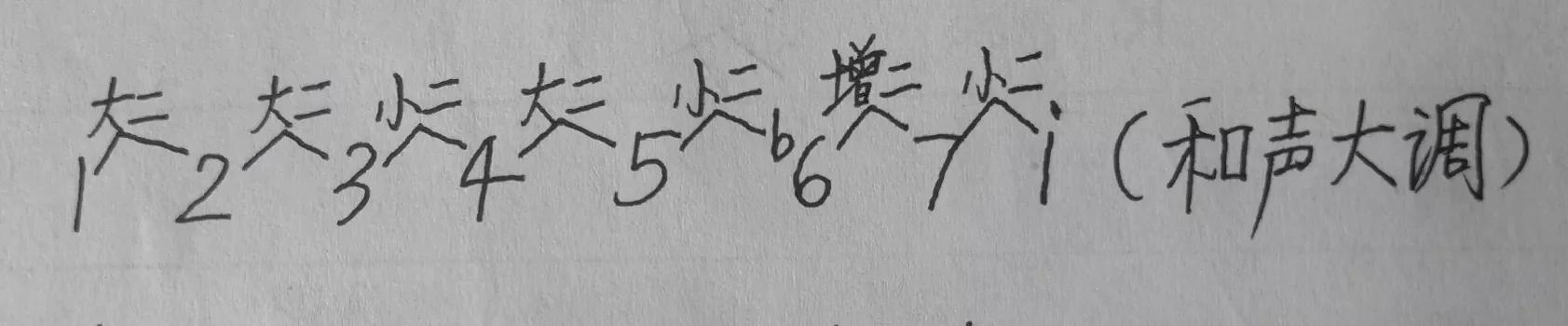 音乐大小调式表,音乐大小调式有哪些