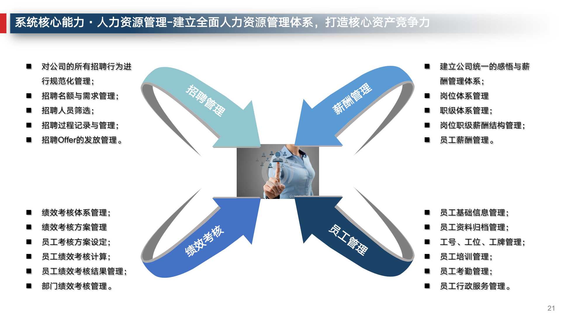 数字化转型企业运营管理,企业数字化建设运营管理必备常识