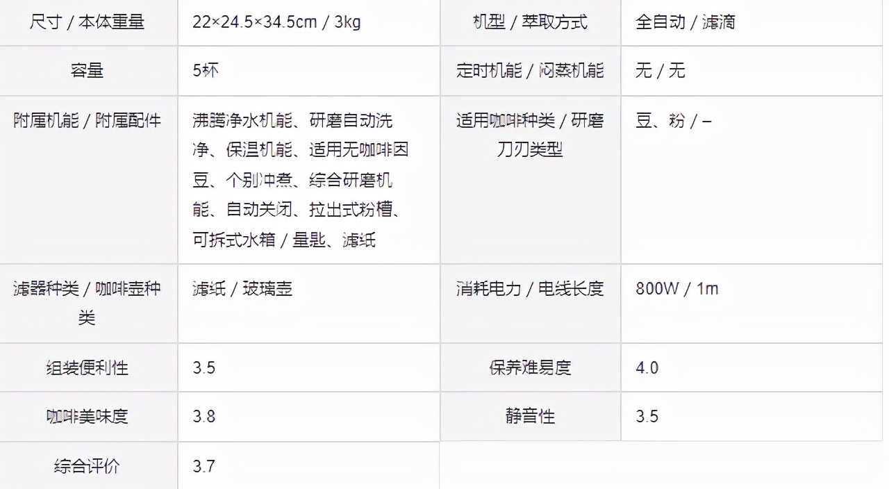 全自动咖啡机推荐排行榜第一名,十大公认最好用手磨咖啡机
