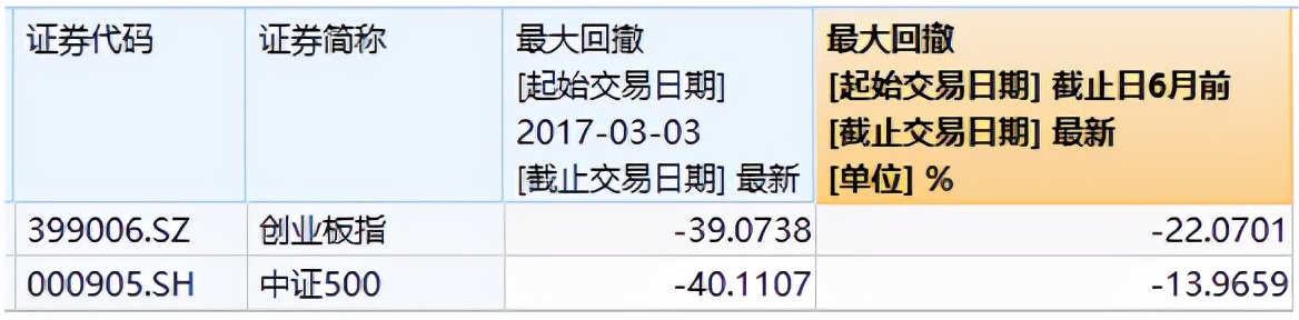 最大回撤止盈法与321止盈法结合,最大回撤止盈法是什么意思