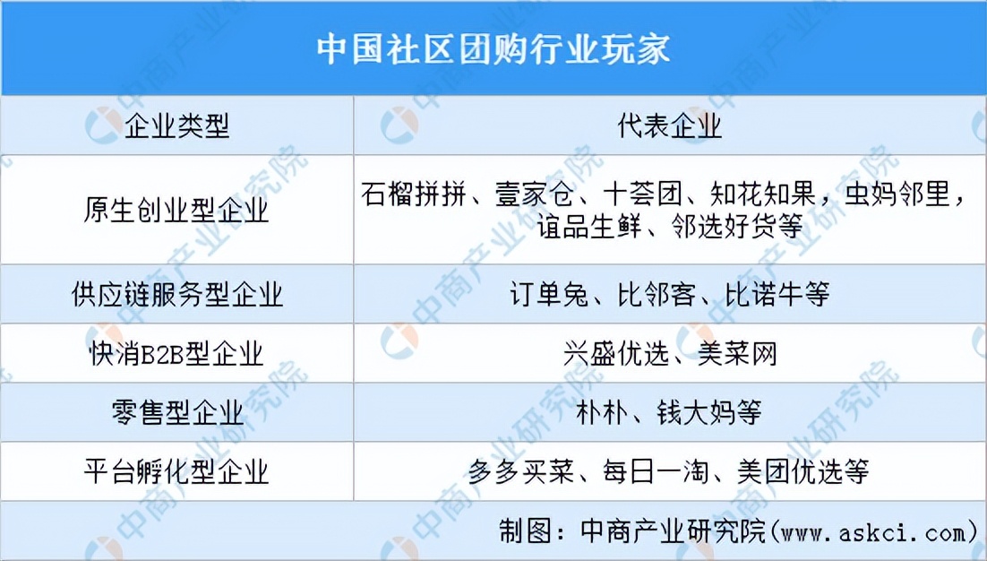 2023年社区团购未来发展前景,个人做社区团购有前景吗