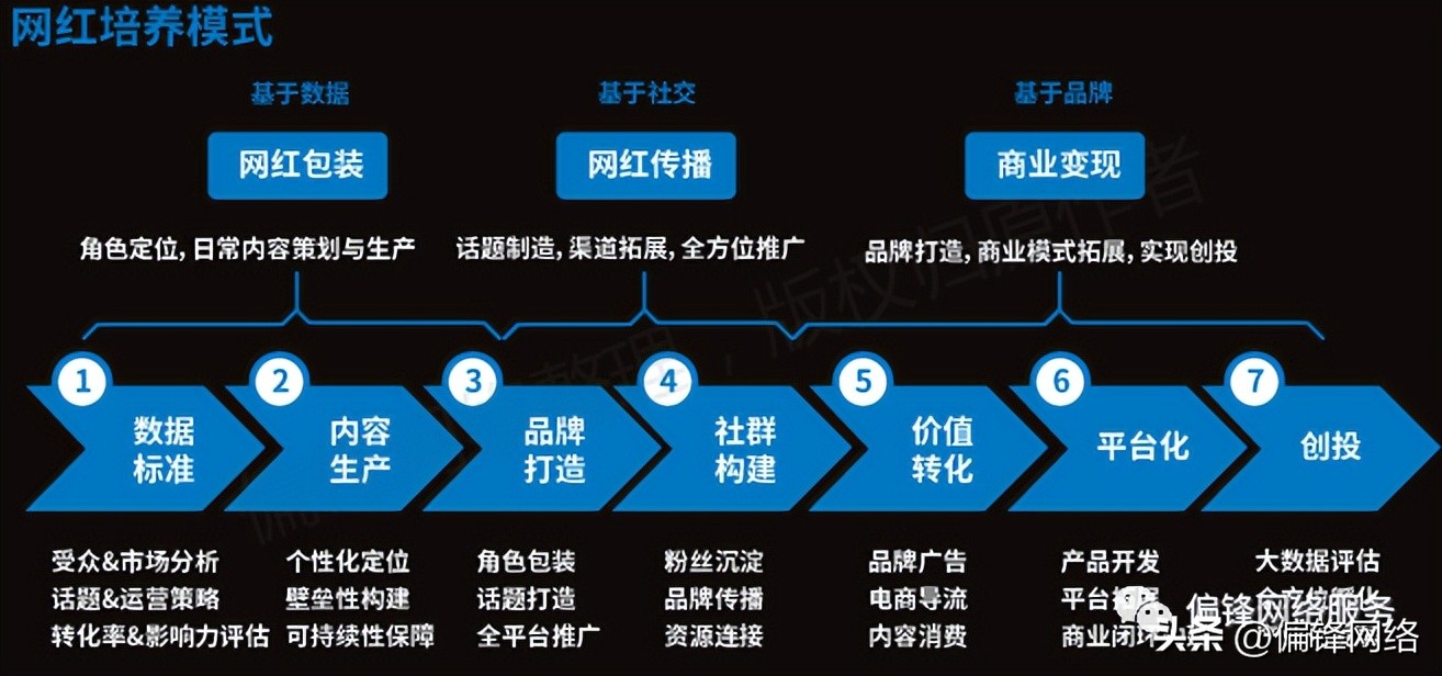 短视频在电商运营推广上要怎么做,短视频电商推广使用大全