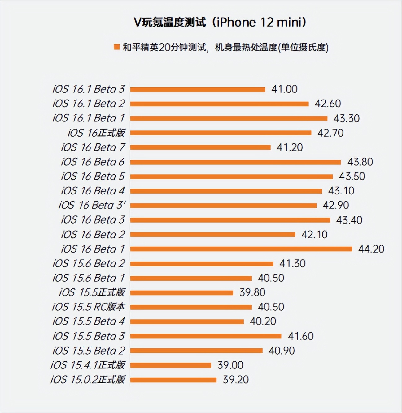 ios16.3beta自定义壁纸,苹果ios16.3beta2新功能