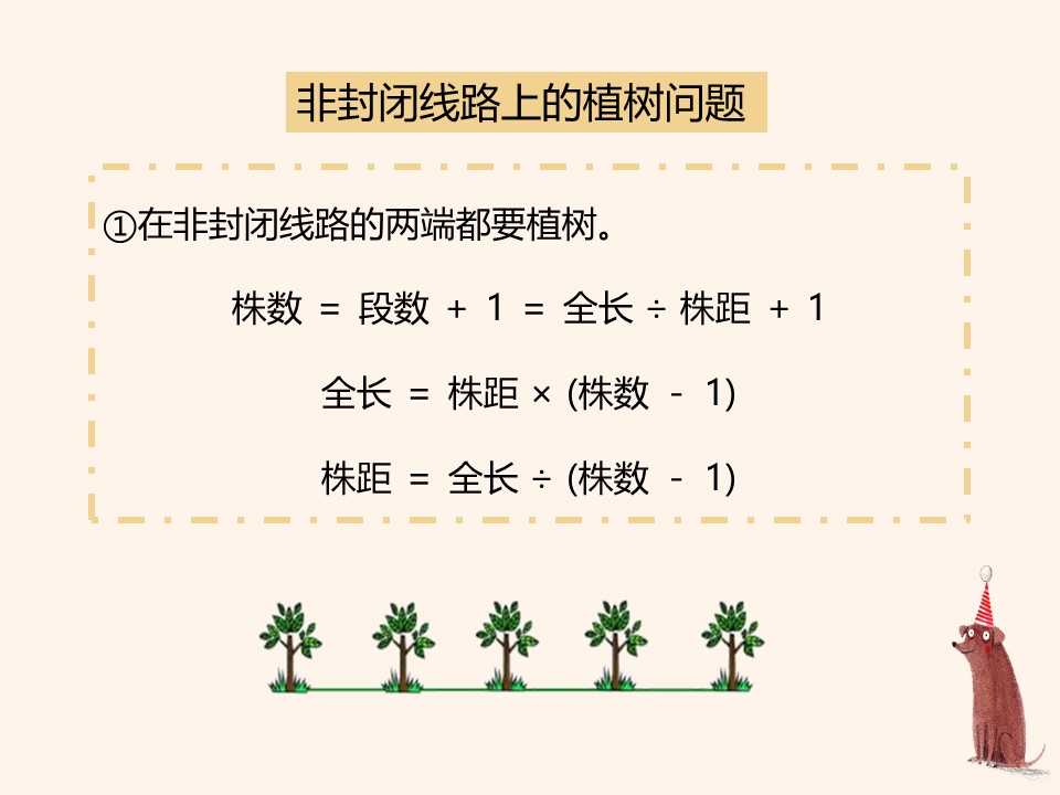 小学奥数等差数列求末项公式推导,小学1-6年级最全的奥数公式及习题