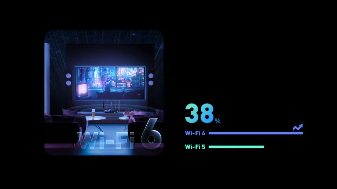 上新｜覆盖无忧，尽享极速的Wi-Fi6Pro正式发售