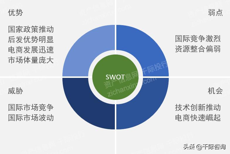 跨境物流市场前景分析,2022年跨境物流行业规模