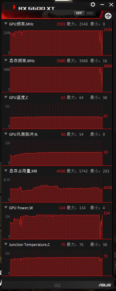 华硕rx6600xt跑分怎么样,华硕rx6600xt支持帧数
