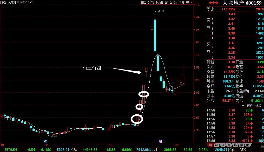 如何快速通过股票赚钱,怎样快速赚到100万的股票