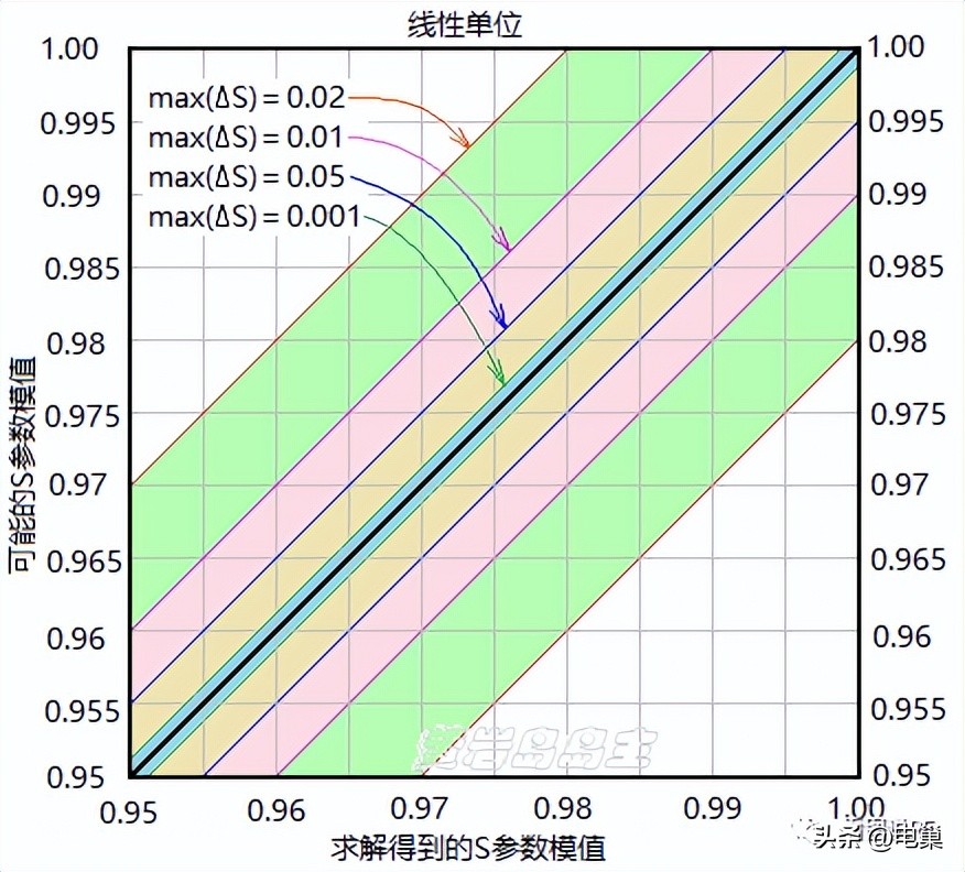 铁打的DeltaS=0.02，流水的HFSS版本