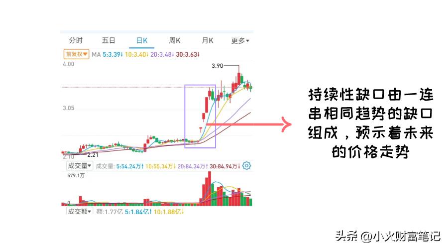 股票缺口怎么看,股票缺口怎么看图解