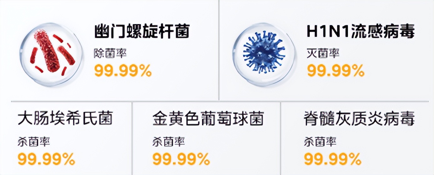 洗碗机天净600,美的洗碗机天净1000和s52测评