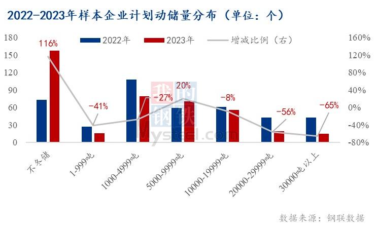 废钢钢材钢坯本周行情趋势预测,今天12月17号钢材价格最新行情