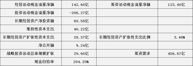 伊利股份深度分析股票,伊利股份历史估值走势分析
