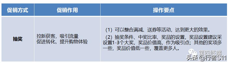 电商促销底层逻辑及实操要点（上）