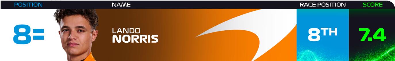 意大利火车站实力排名,意大利大奖赛维斯塔潘杆位