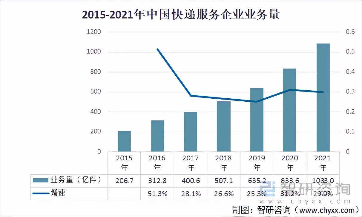 新能源物流车行业2023下半年,2023新能源物流车趋势